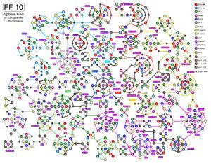 why did my s lv go down ff x|Sphere Grid .